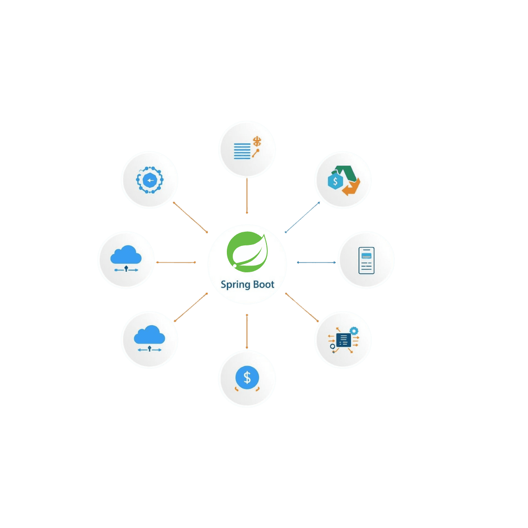 Building Scalable Java Microservices with Spring Boot: Production Best Practices for 2025