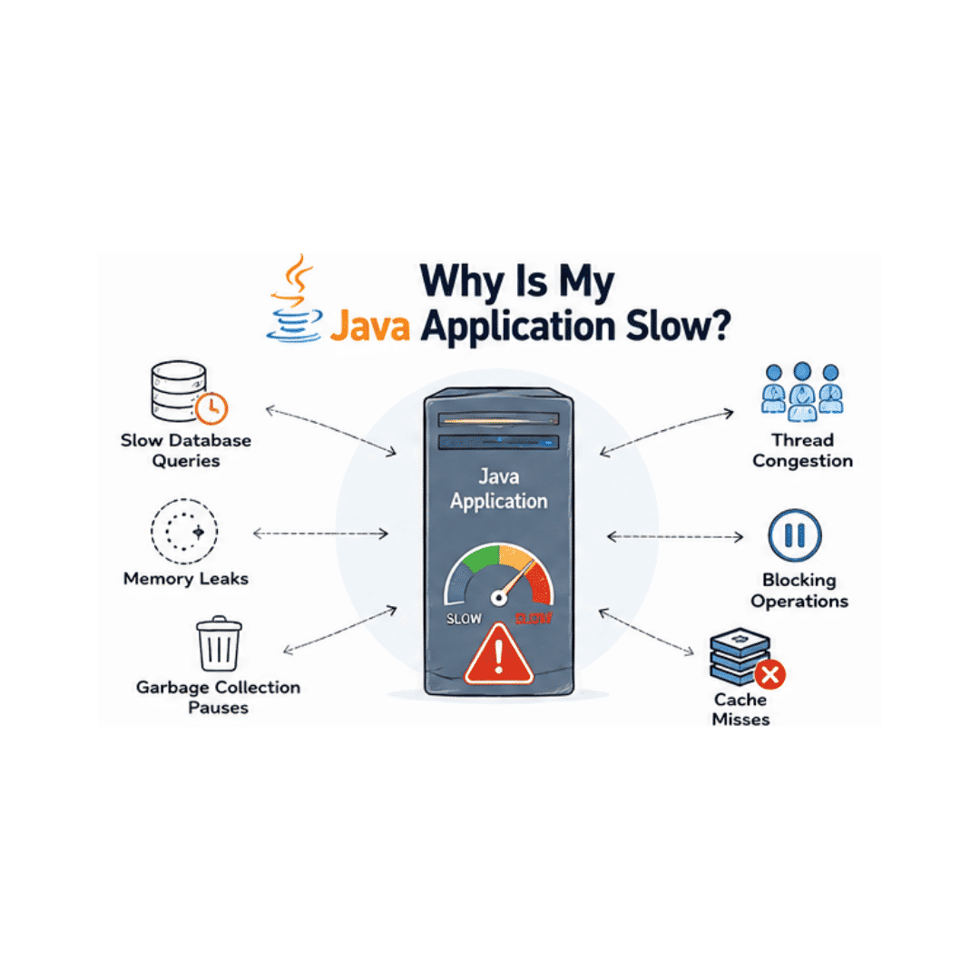 Why Is My Java Application Slow? 10 Common Causes and How to Fix Them (2026 Performance Guide)
