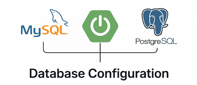 learn code with durgesh images