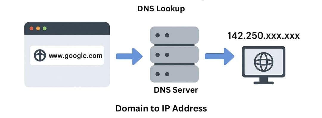 learn code with durgesh images
