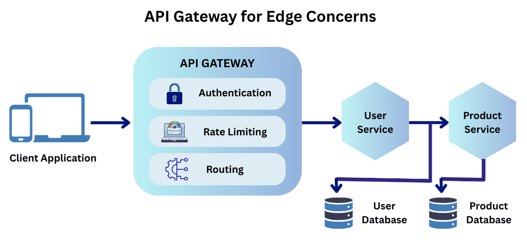 learn code with durgesh images