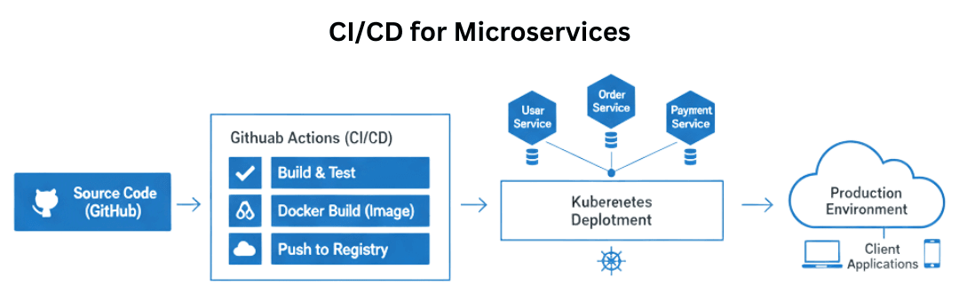 learn code with durgesh images