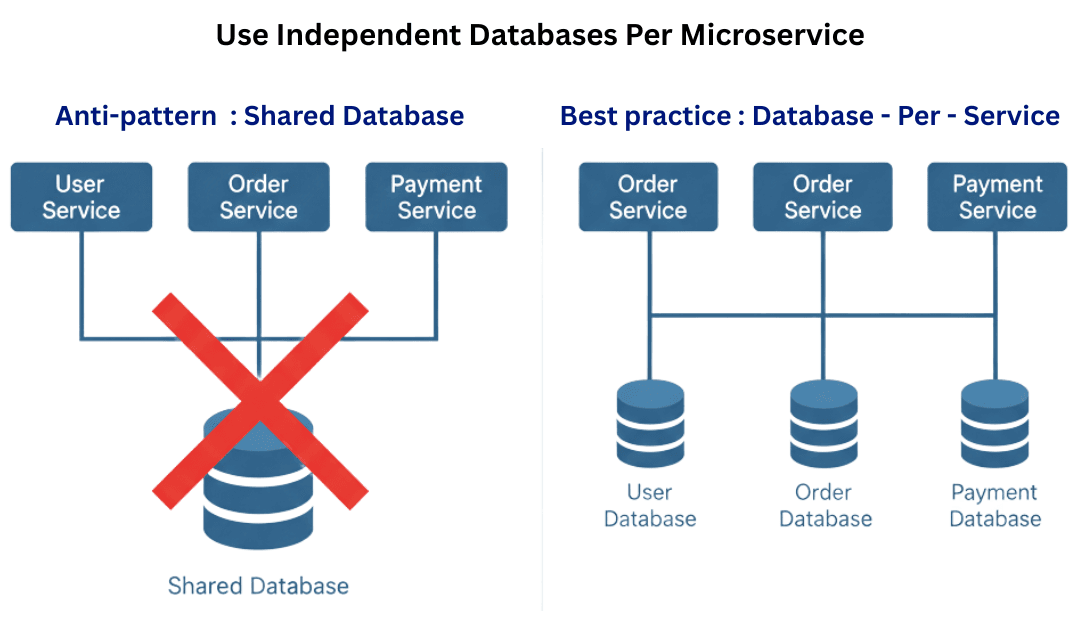 learn code with durgesh images