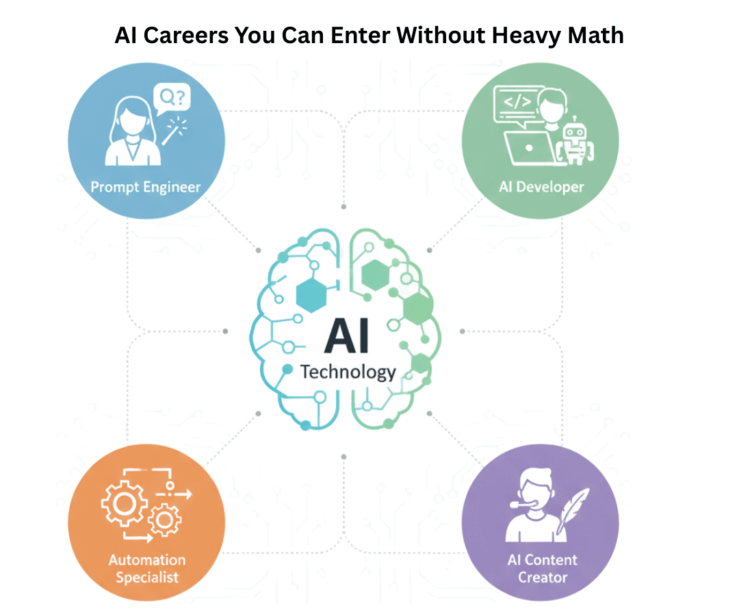 learn code with durgesh images