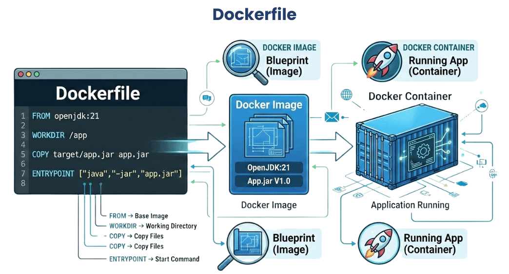 learn code with durgesh images