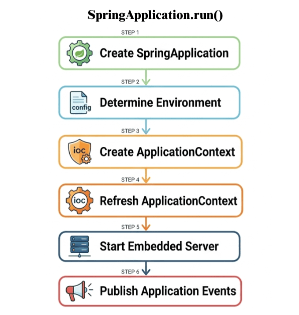 learn code with durgesh images