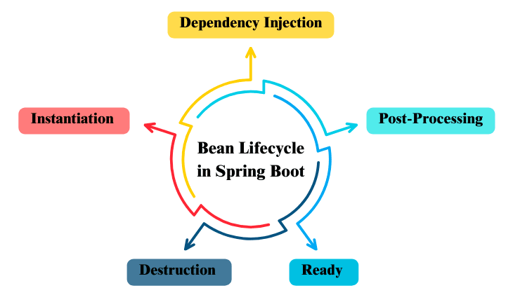 learn code with durgesh images