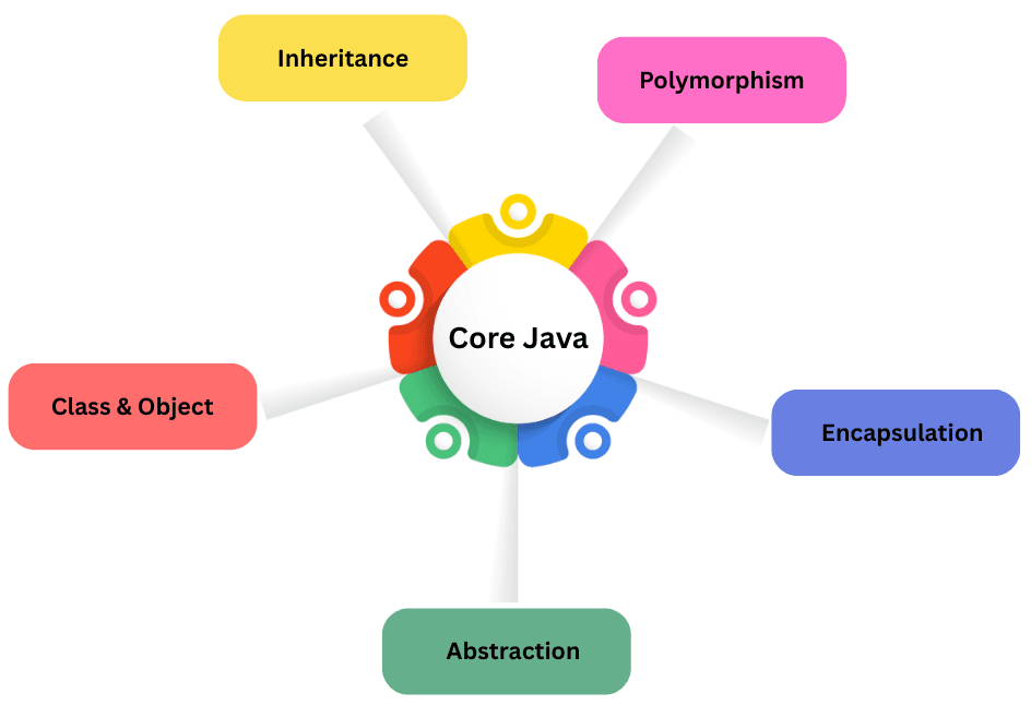 learn code with durgesh images