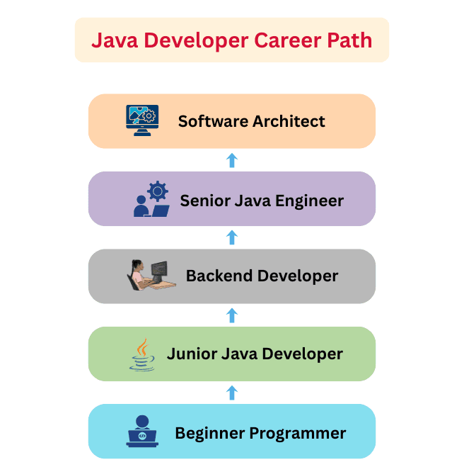 learn code with durgesh images