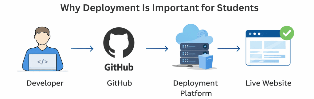 learn code with durgesh images