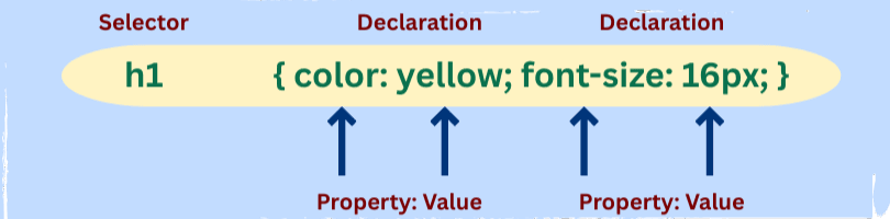learn code with durgesh images