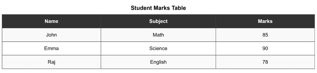 learn code with durgesh images