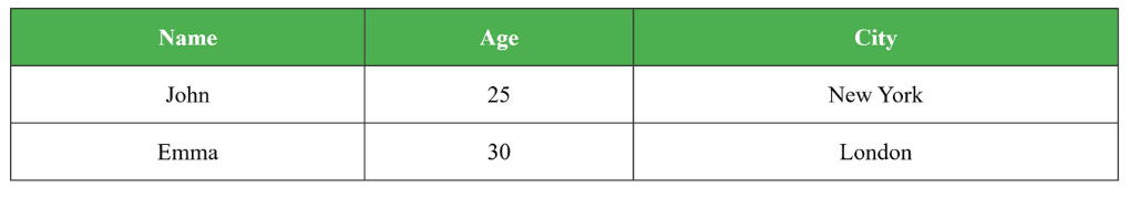 learn code with durgesh images