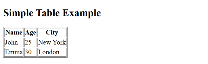 learn code with durgesh images