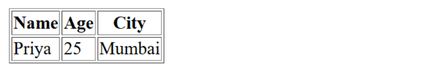 learn code with durgesh images