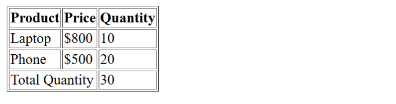 learn code with durgesh images