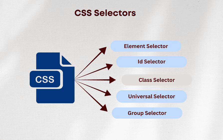 learn code with durgesh images