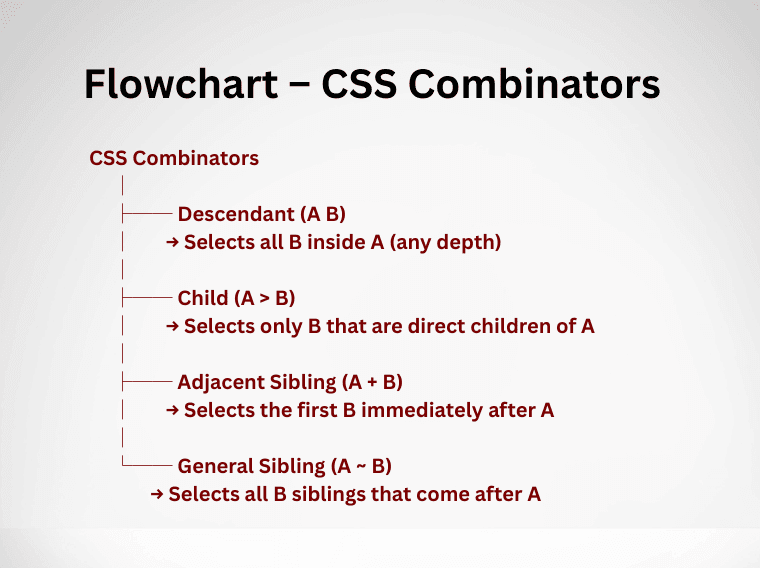learn code with durgesh images