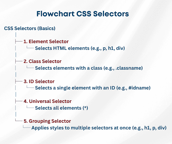 learn code with durgesh images