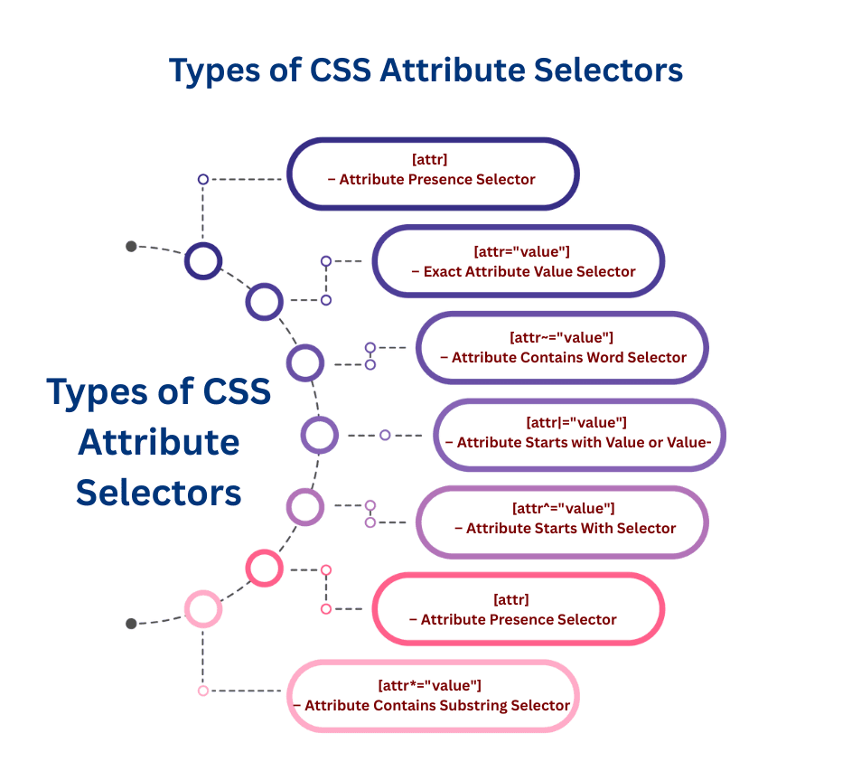 learn code with durgesh images