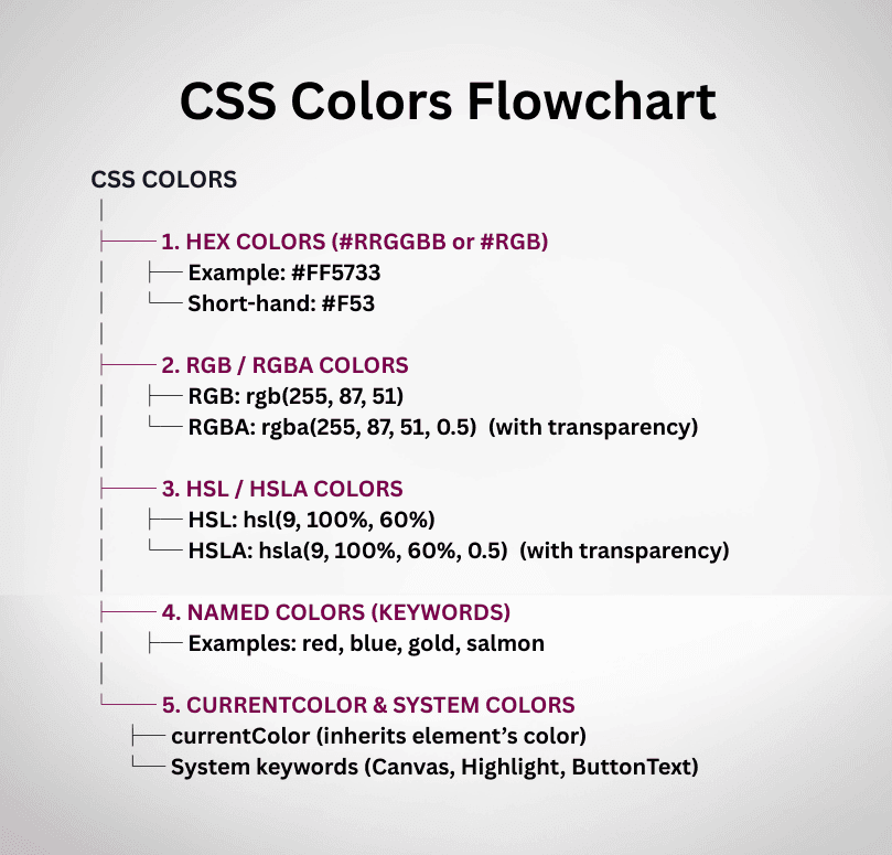 learn code with durgesh images