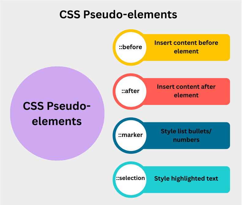 learn code with durgesh images