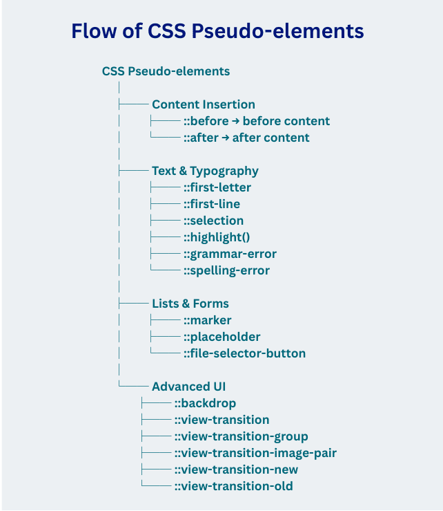 learn code with durgesh images