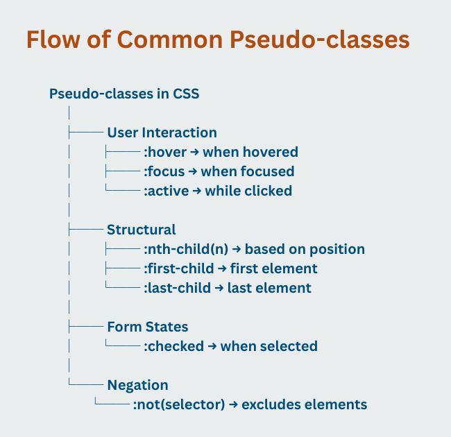 learn code with durgesh images