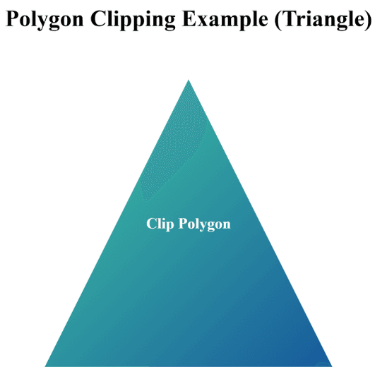 learn code with durgesh images