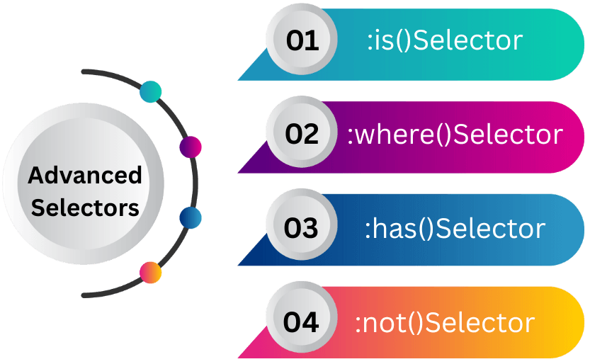 learn code with durgesh images