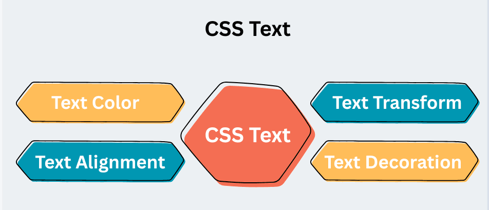learn code with durgesh images
