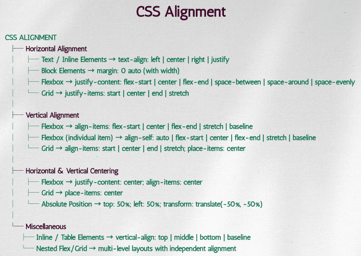 learn code with durgesh images