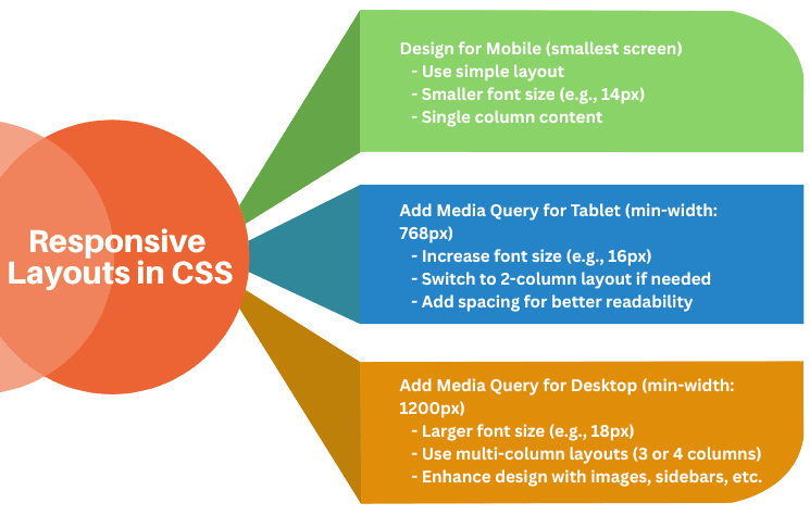 learn code with durgesh images