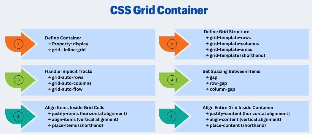 learn code with durgesh images