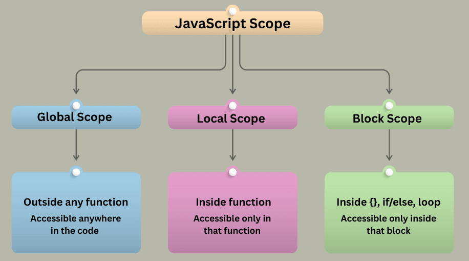 learn code with durgesh images