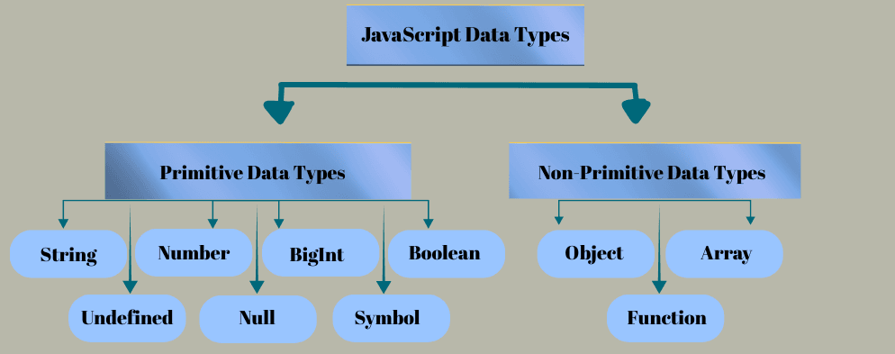 learn code with durgesh images