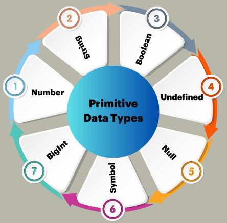 learn code with durgesh images