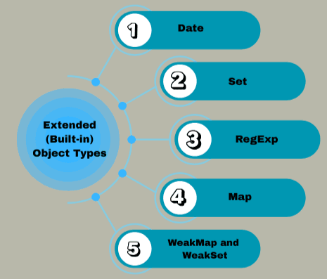learn code with durgesh images
