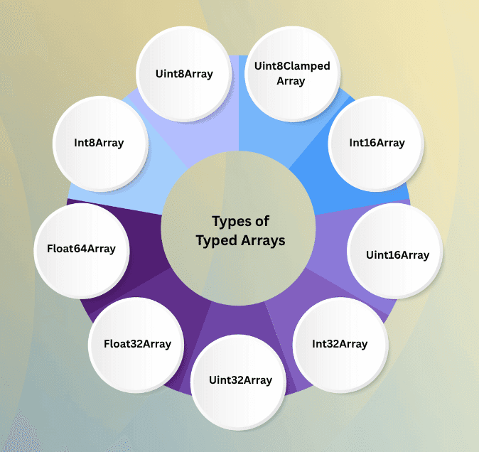 learn code with durgesh images