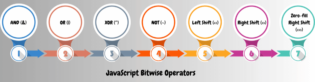 learn code with durgesh images