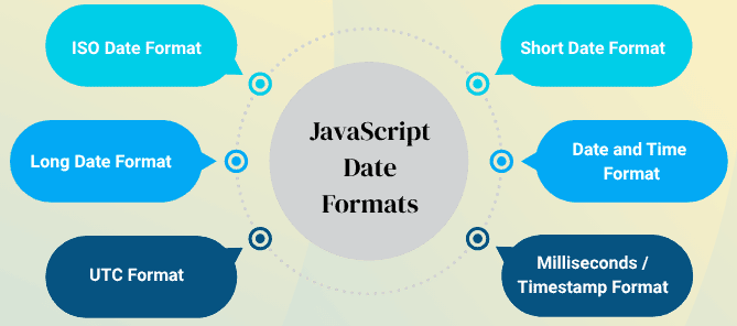learn code with durgesh images