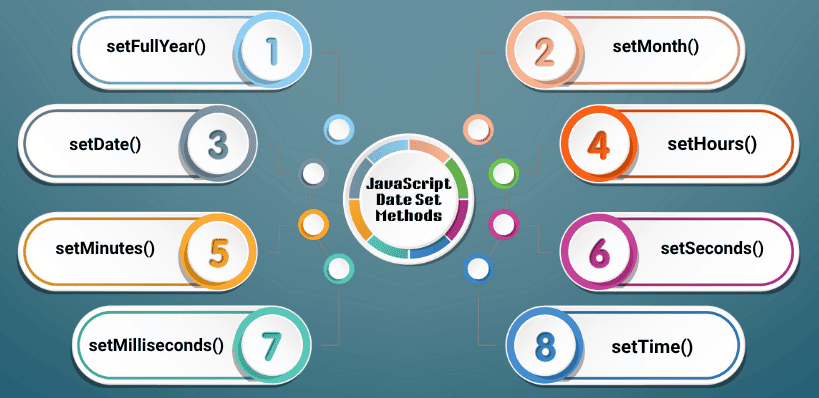 learn code with durgesh images