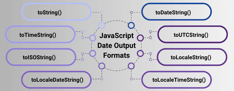 learn code with durgesh images