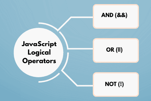 learn code with durgesh images