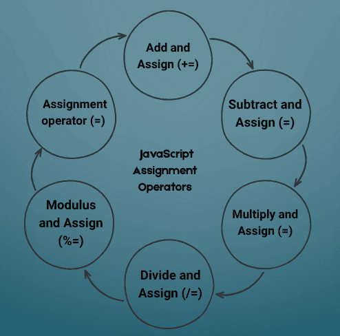 learn code with durgesh images