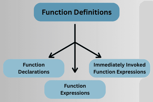 learn code with durgesh images