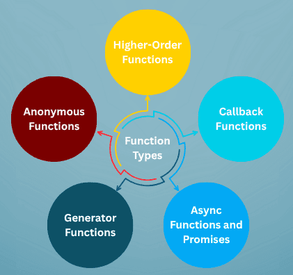 learn code with durgesh images