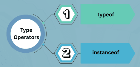 learn code with durgesh images