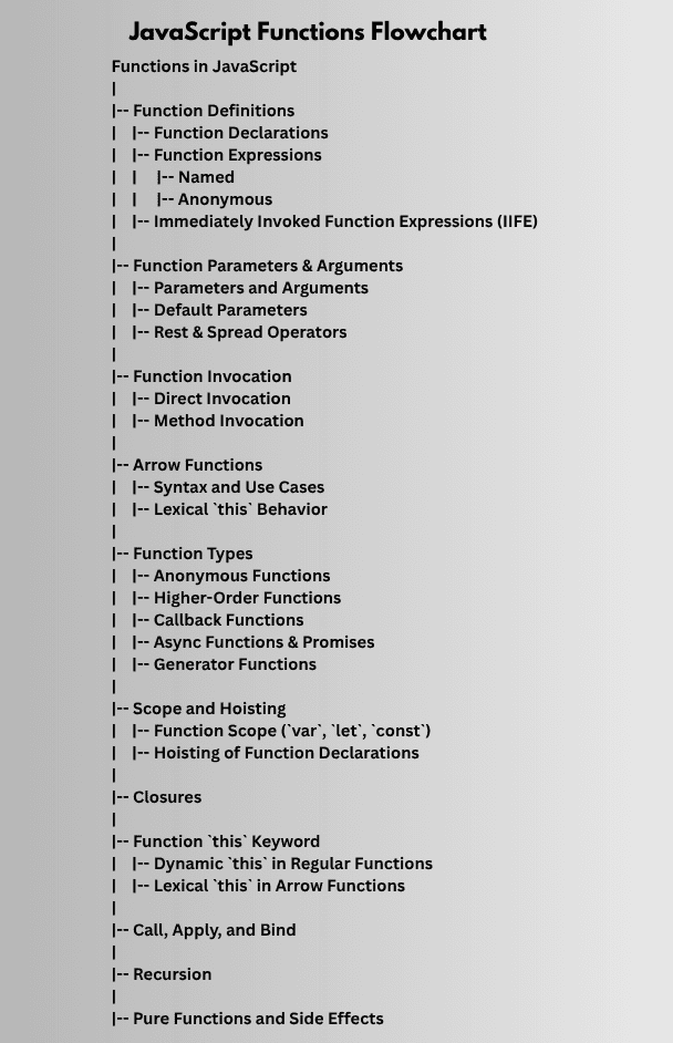 learn code with durgesh images