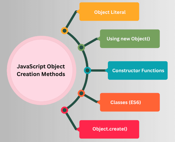 learn code with durgesh images